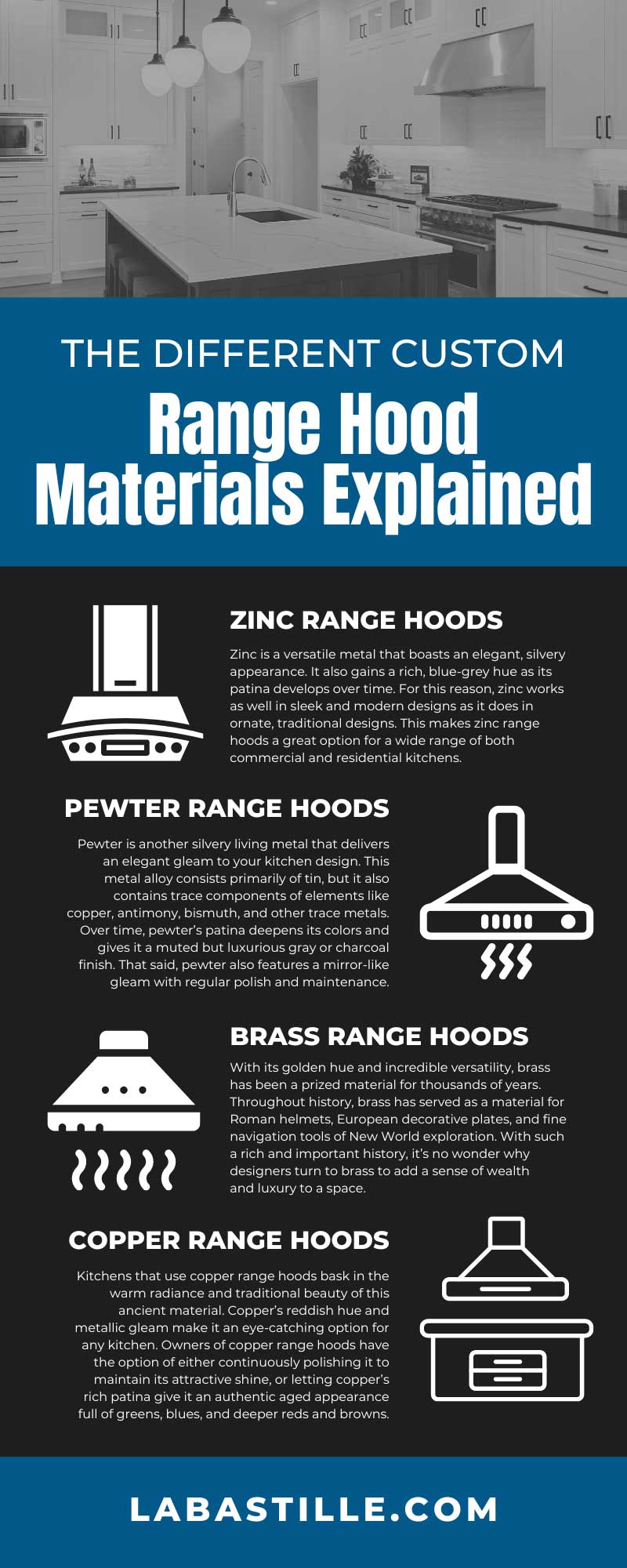 The Different Custom Range Hood Materials Explained